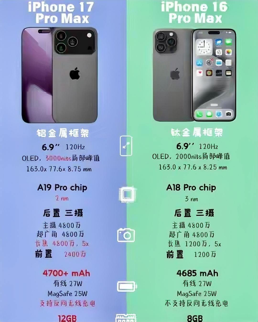 一图解读iPhone17ProMax对比iPhone16ProMa
