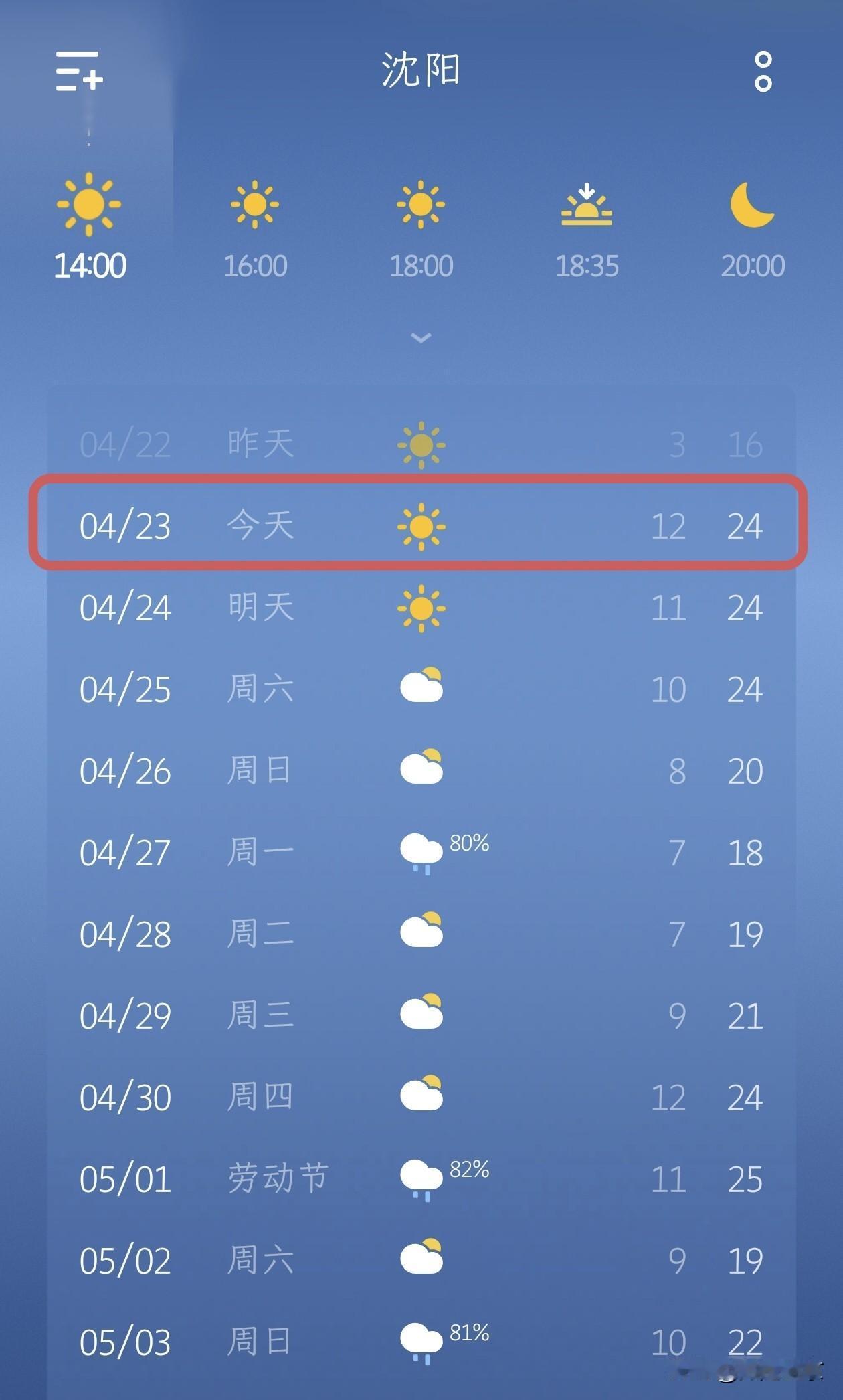沈阳近期天气播报：晴暖持续，周一有雨！今天是4月23日，看天气预报，沈阳天