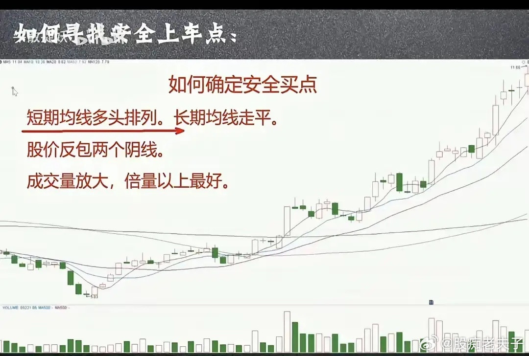 一阳盖双阴战法：短线高胜率反转模型，分两种模式精准进场今天给大家拆解一套短线辨识