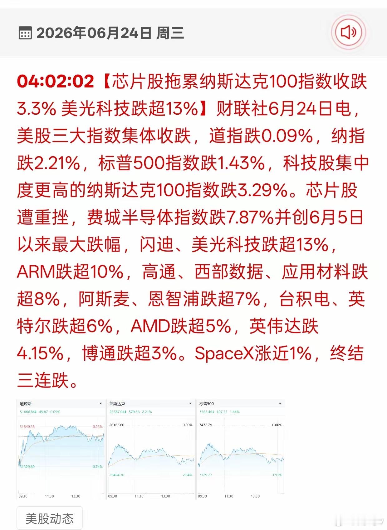 昨晚美股芯片集体崩盘，今天大A半导体悬了？谁能想到，海外芯片股直接集体踩大雷，全
