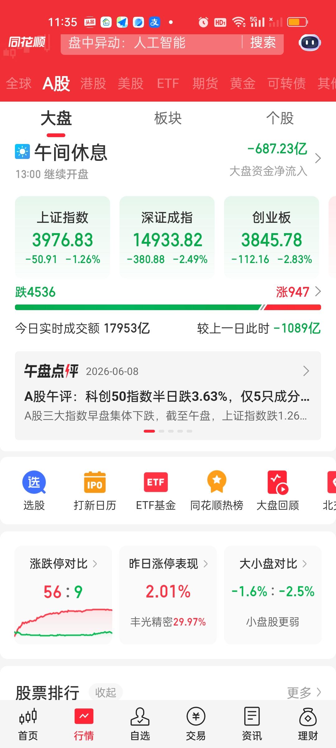 收盘了，今天走的还是比较克制的。下午缩量的味道非常明显，要不然大盘流出资金肯定还