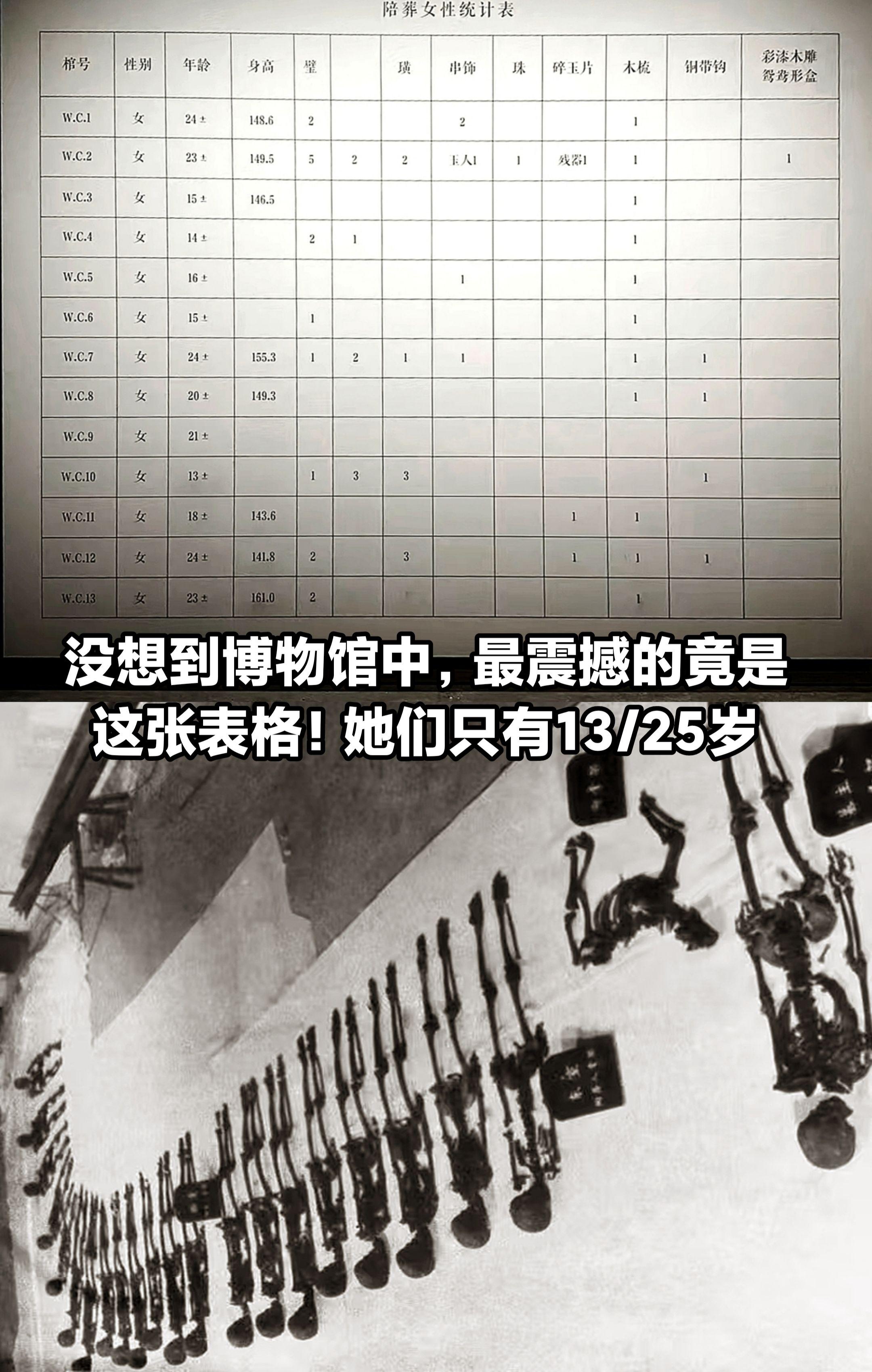 没想到博物馆中，最震撼的竟是这张表格。