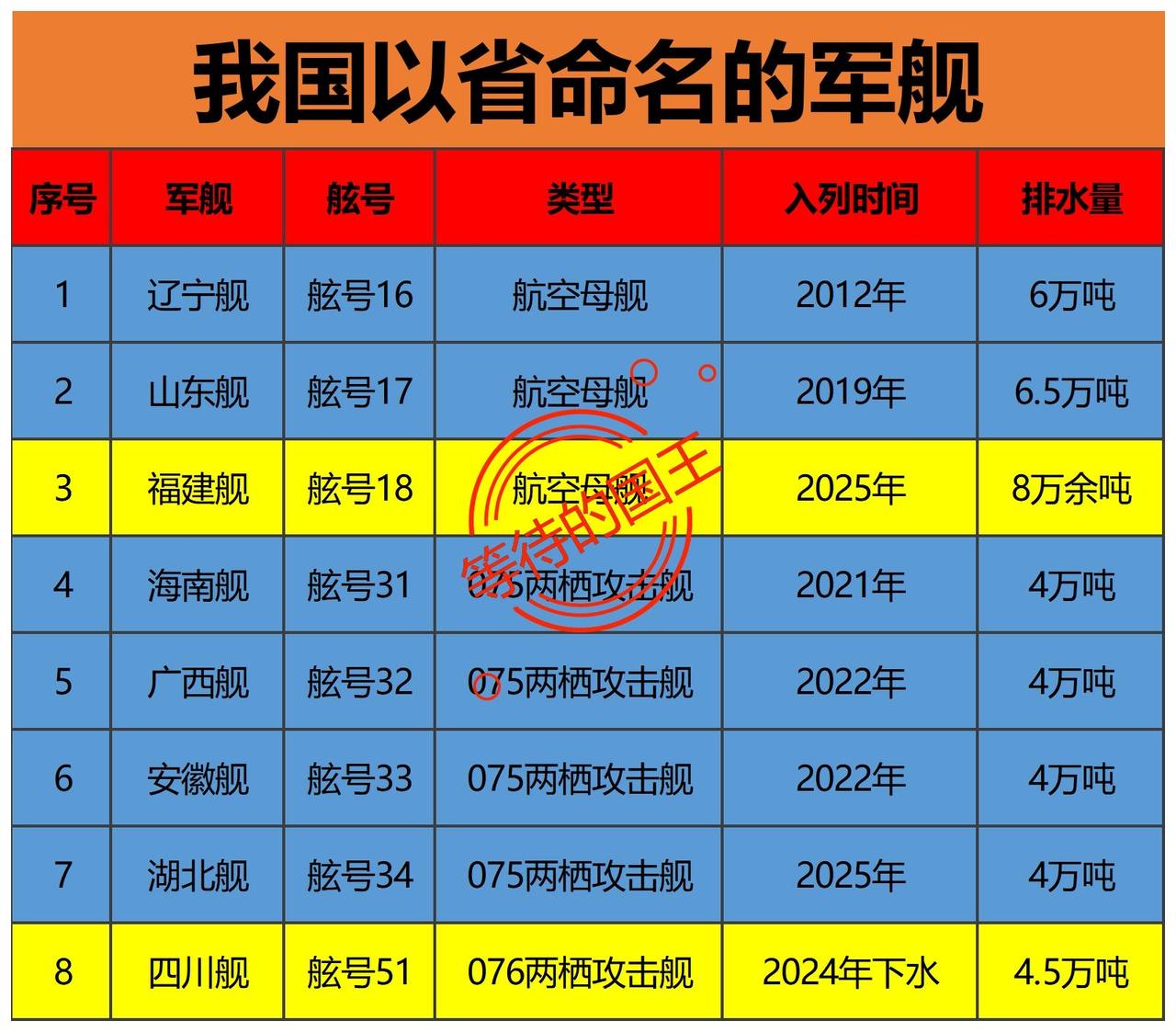 打日本得出动航母才行？其实完全没必要！我国和日本最近的距离才322公里，现在咱