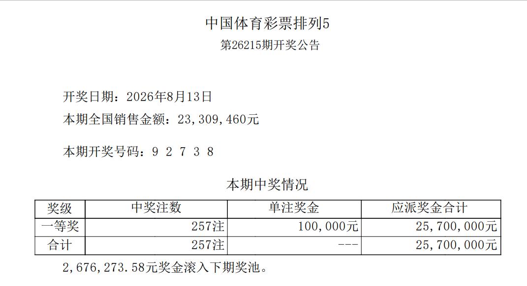 257注井喷50万奖票亮相！排五92738井喷257注足额头奖，彩友一注单挑号精