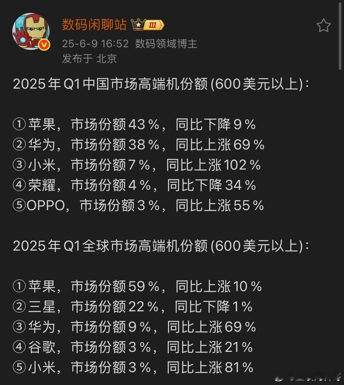 这就是华为在高端市场的最新现状！很多人不看好华为，但是现实却打脸，国内高端市场苹