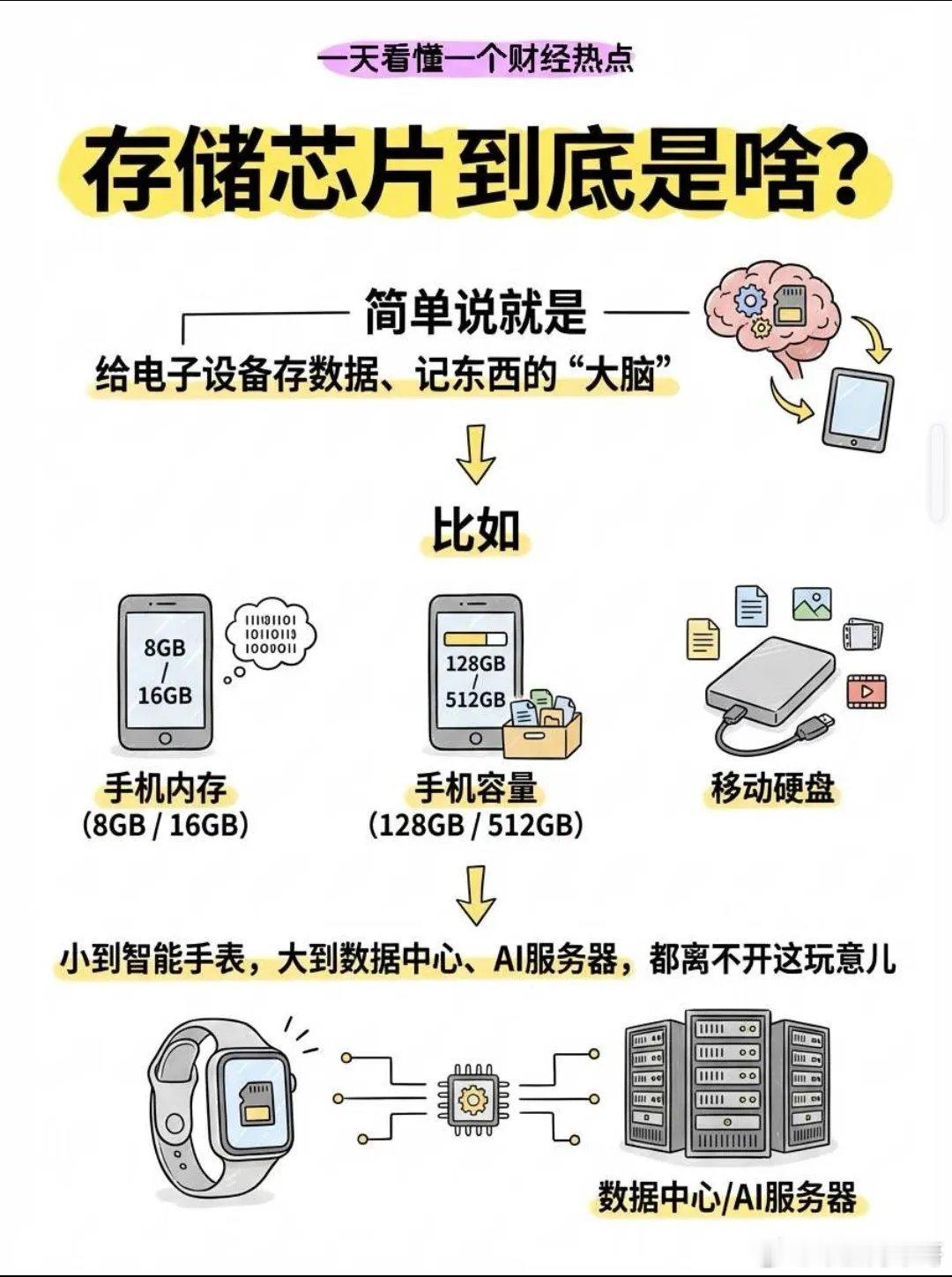 不用钨了！存储芯片迎来关键突破，SK海力士抢跑全球谁能想到，存储芯片速度暴涨的秘