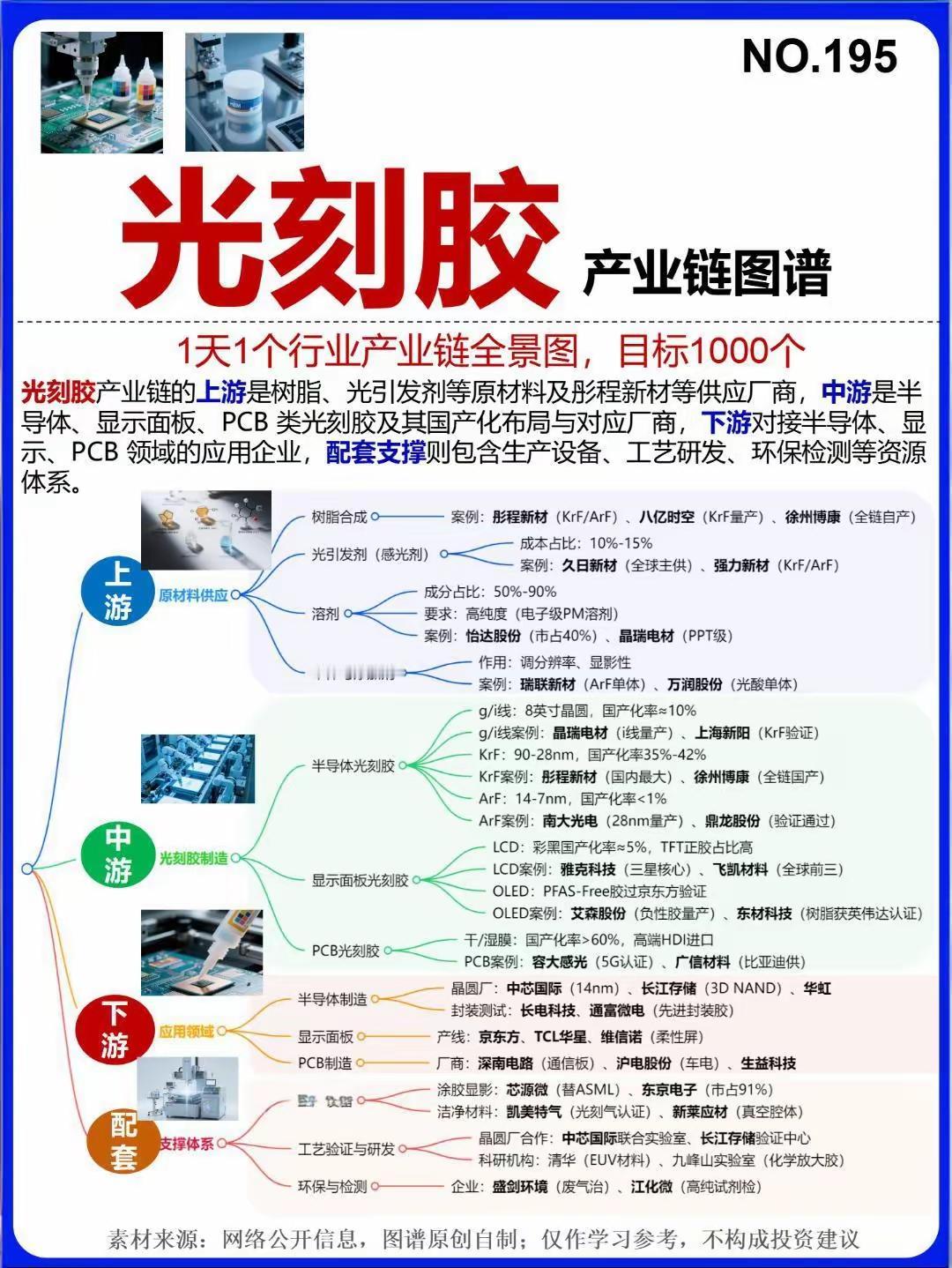 光刻胶产业链图谱