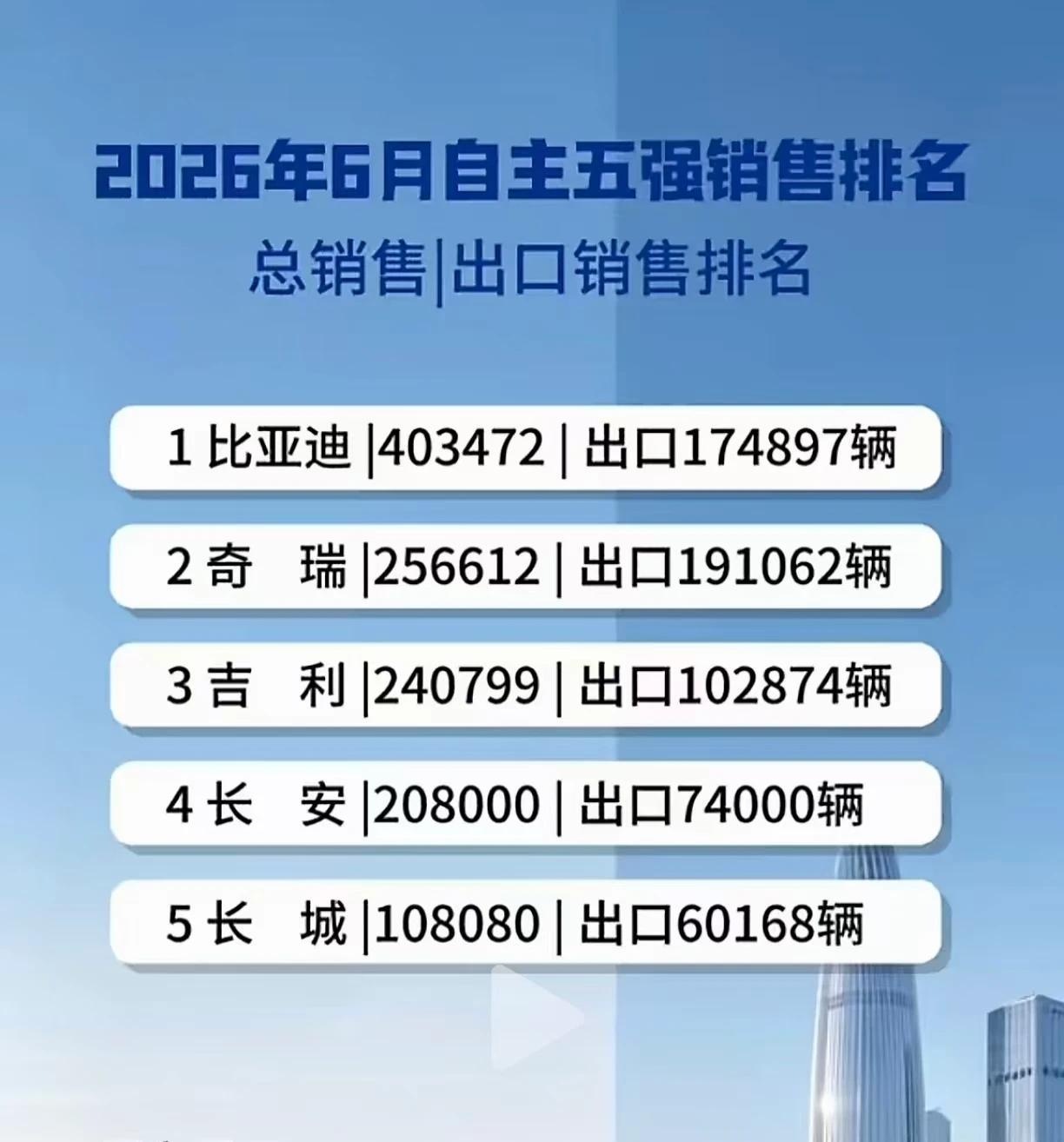 这个销量排名对比很明显哦！
