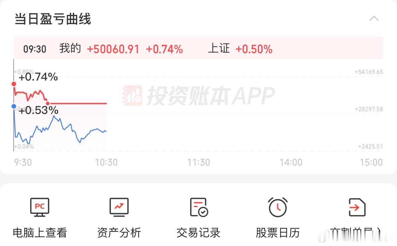 一只股两只可转债，开盘5W，就晚卖了一会儿掉了三分之一[doge]太难了​​​