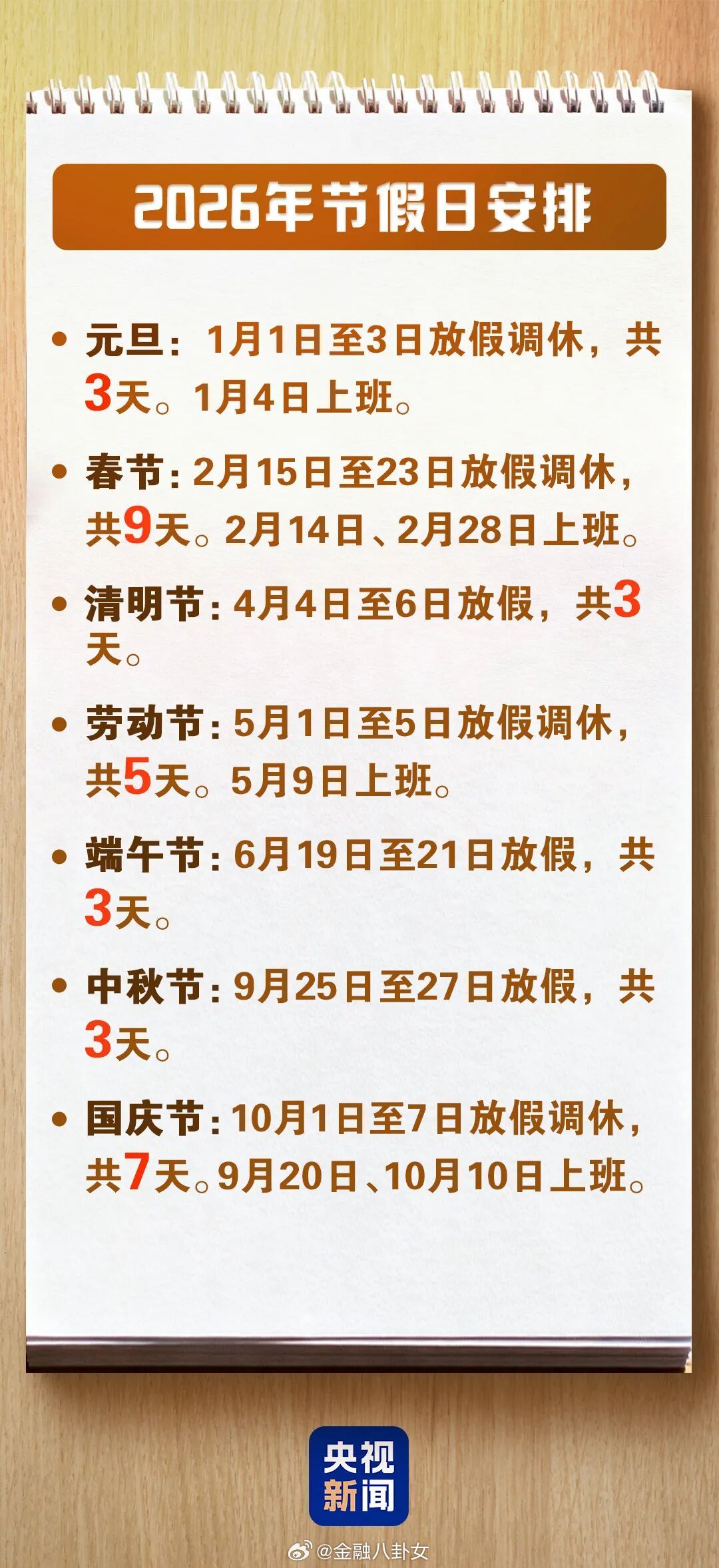 清明节放假安排来了4月4日至6日放假共3天，不调休