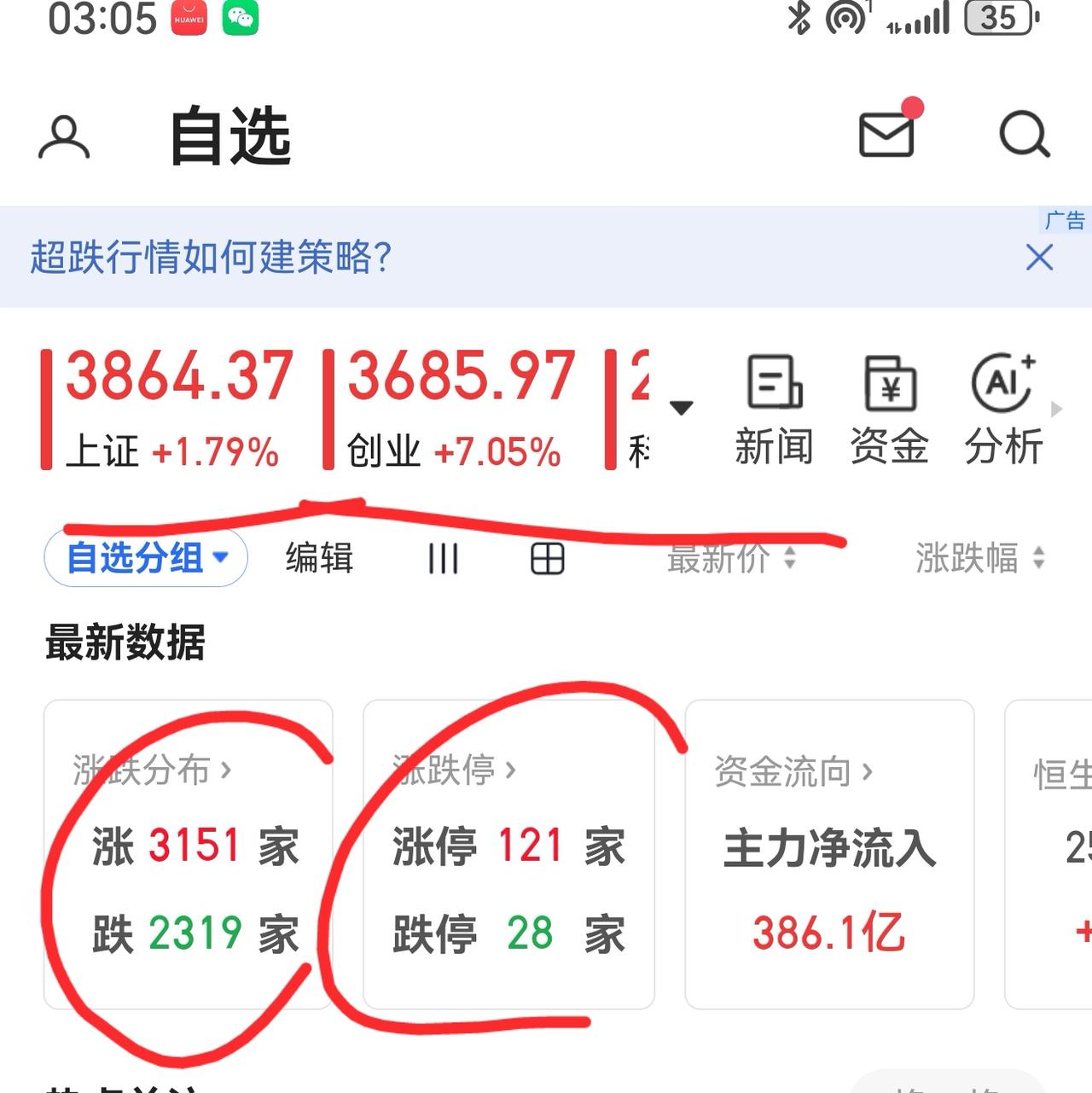 老手说股：（5）家人们，回看这几天的分析，全对。个人认真起来，盘感完全在线。