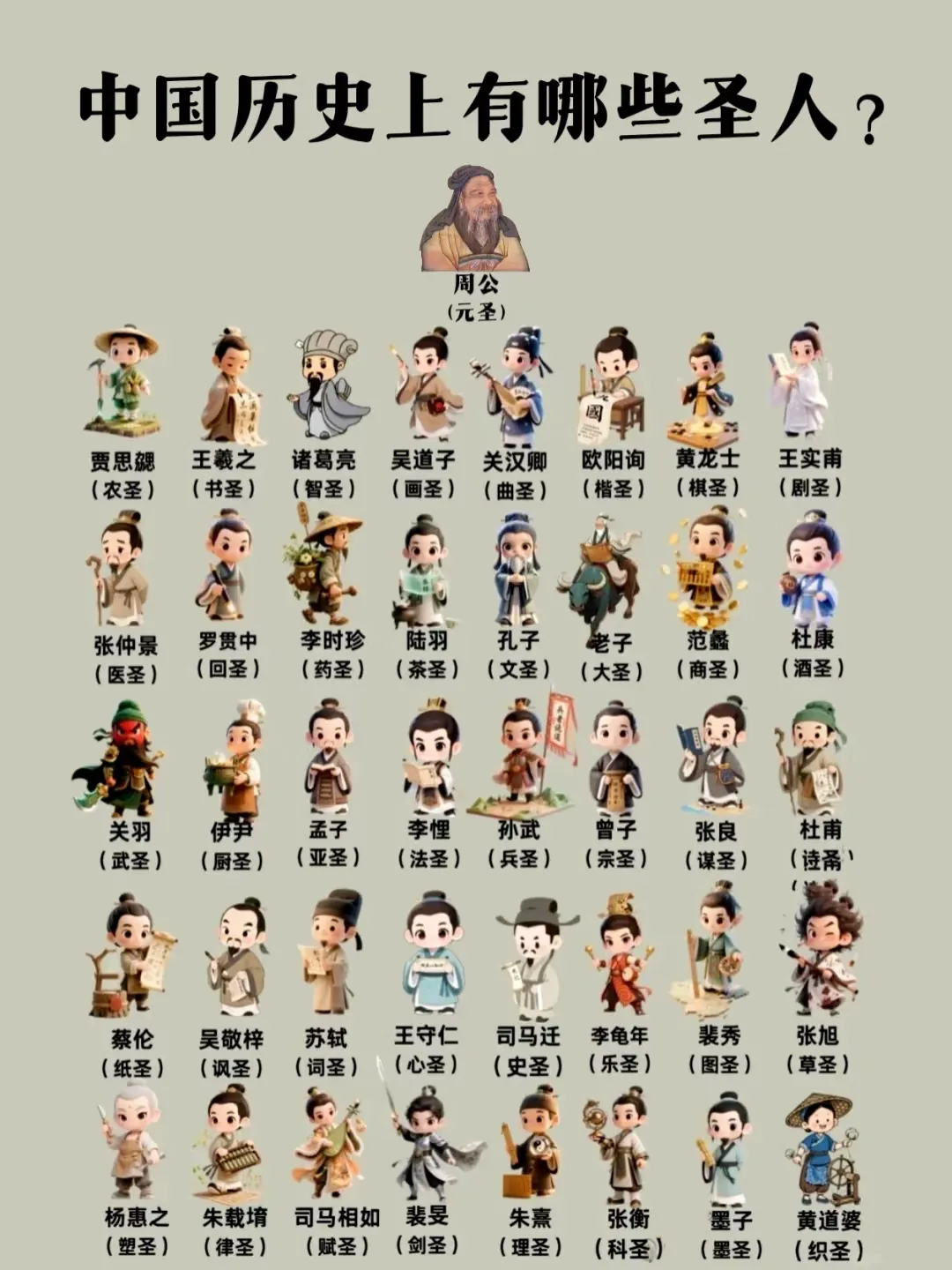 历史上真有40余位配称圣人者吗？