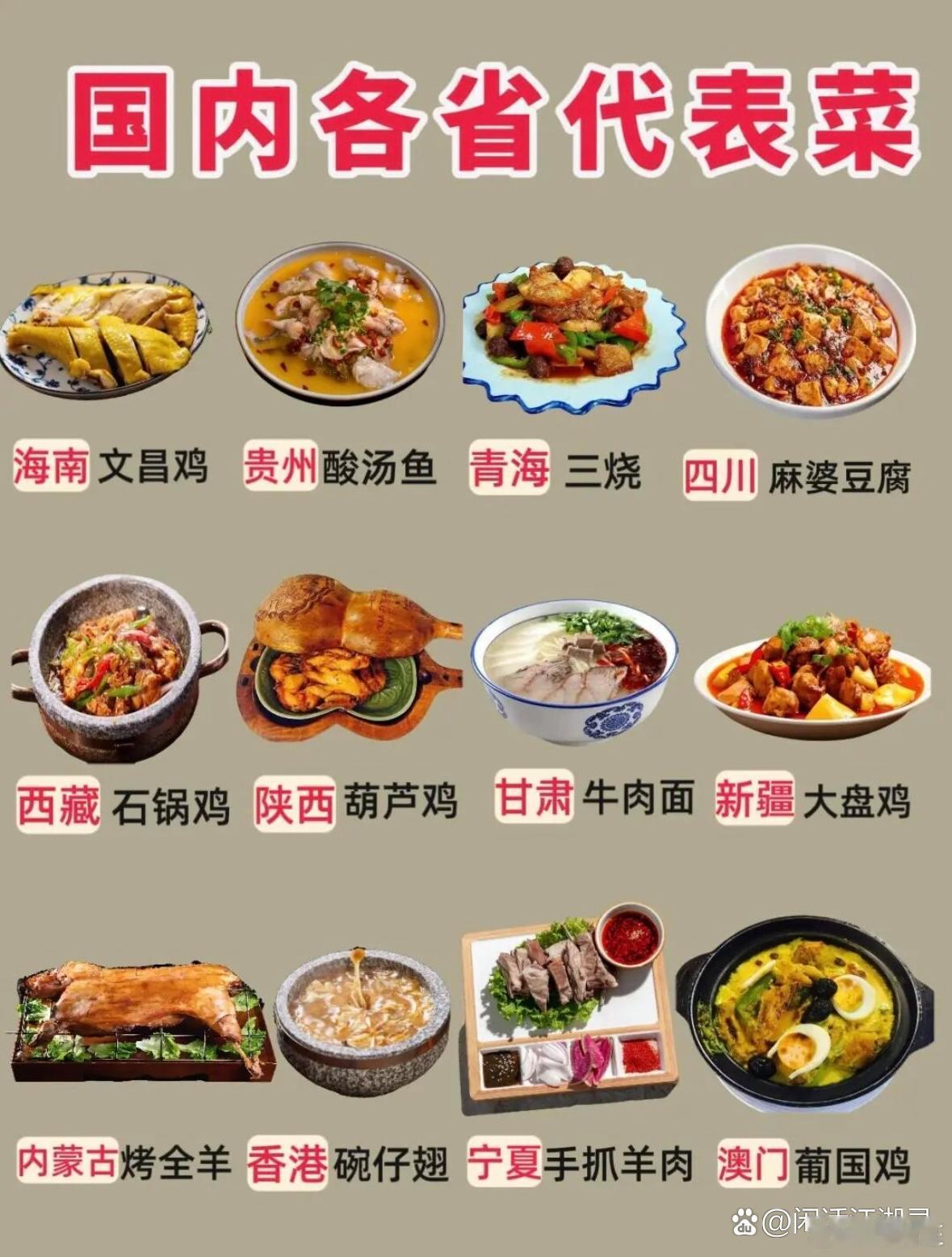 我国各省的代表菜