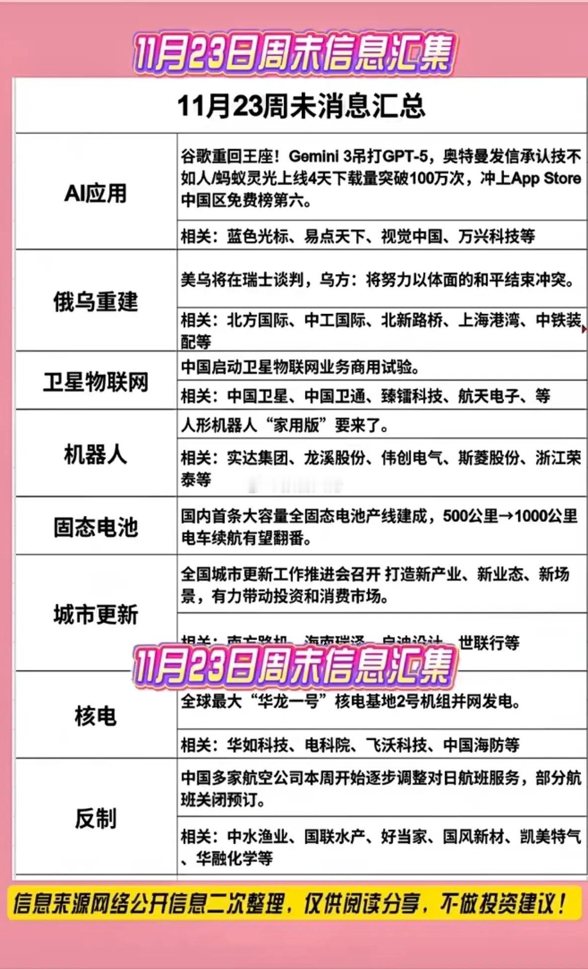 周末财经信息汇集