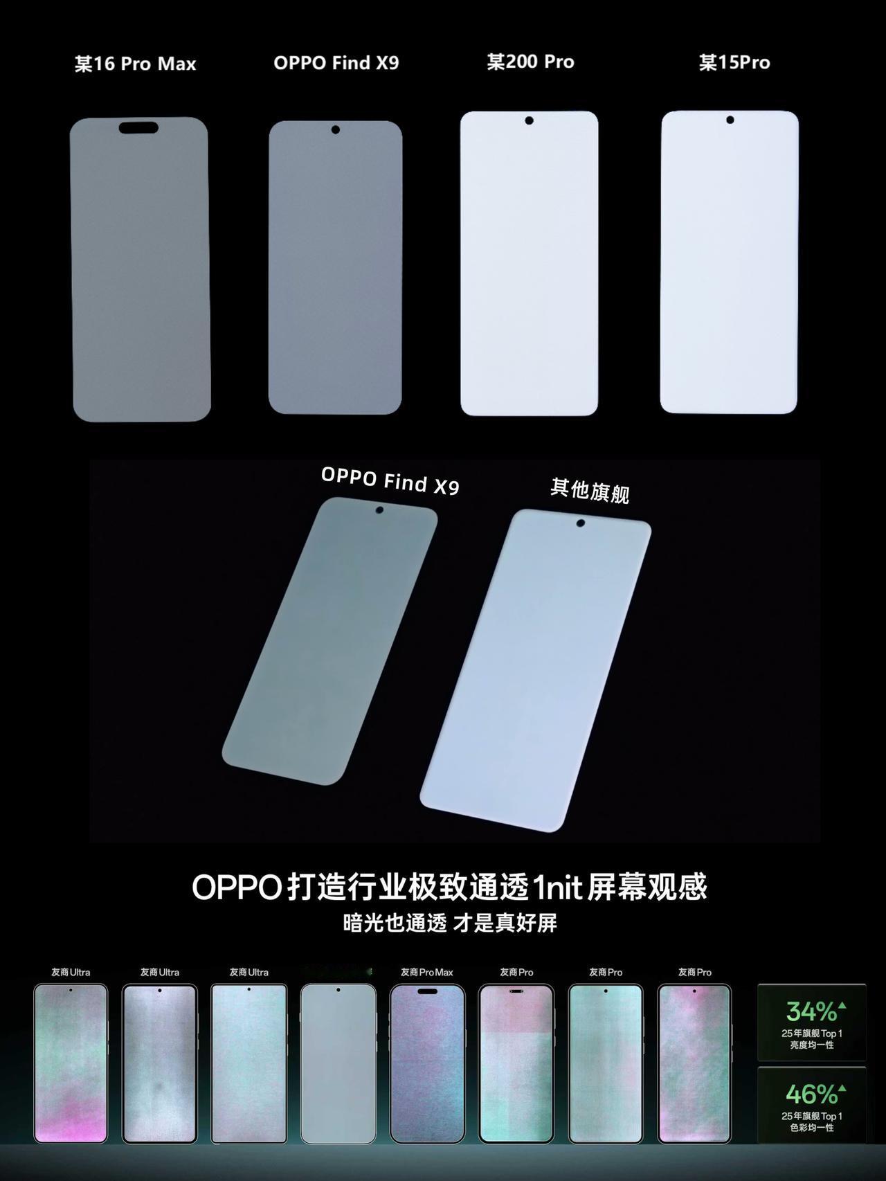 比iPhone屏幕通透？央妈为何点赞OPPO啊身边有朋友入了iPhone17