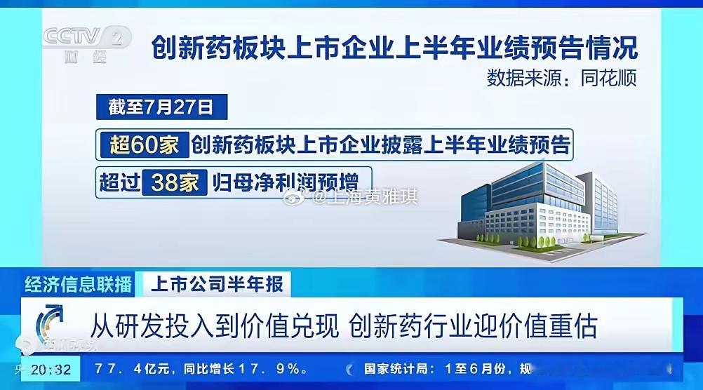 创新药上中央电视台报道了，明天迎来方向选择创新药最近业绩利好不断；出海利好不断；