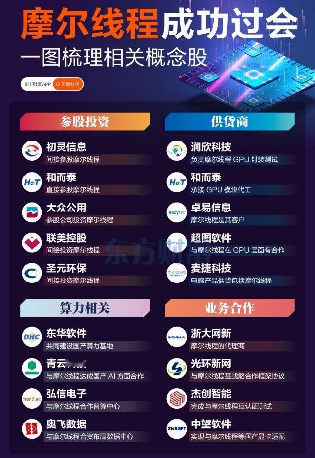 88天闪电过会！国产GPU龙头冲刺科创板，政策红利下这类股要盯紧！9月26日，
