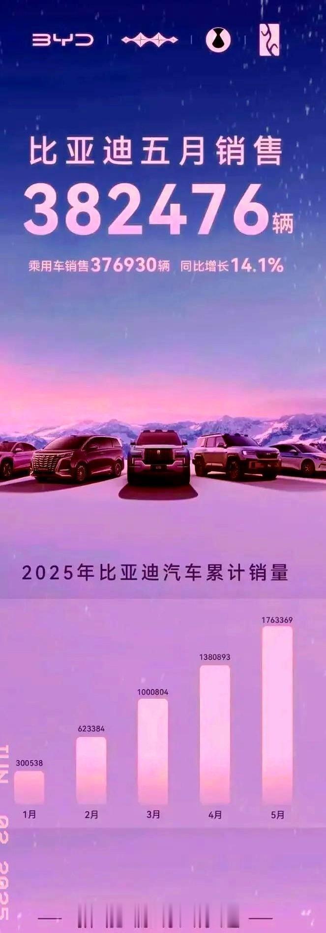 比亚迪价格战杀疯了！6万智驾秦L掀桌合资车，月销38万让4S店销售比顾客多
