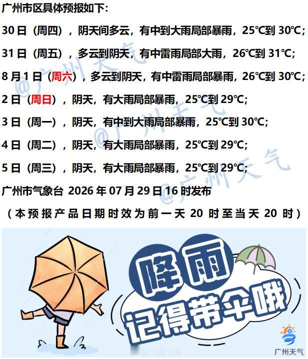 【广州未来七天（7月30日～8月5日）天气概览】这雨真是没完没了，目前还没看到停