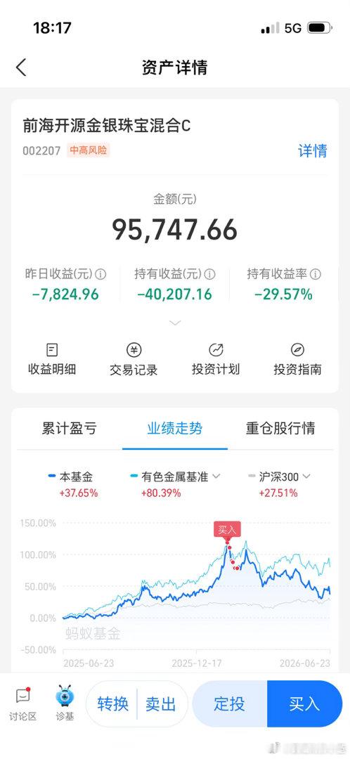 美联储加息3次金价或跌至3800这就又看到3800美元啦？黄金股已经跌30个点了