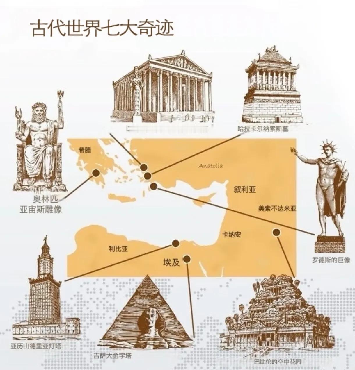 空中花园：世界七大奇迹里最烧脑的“千年谜团”世界七大奇迹中，唯有金字塔留存