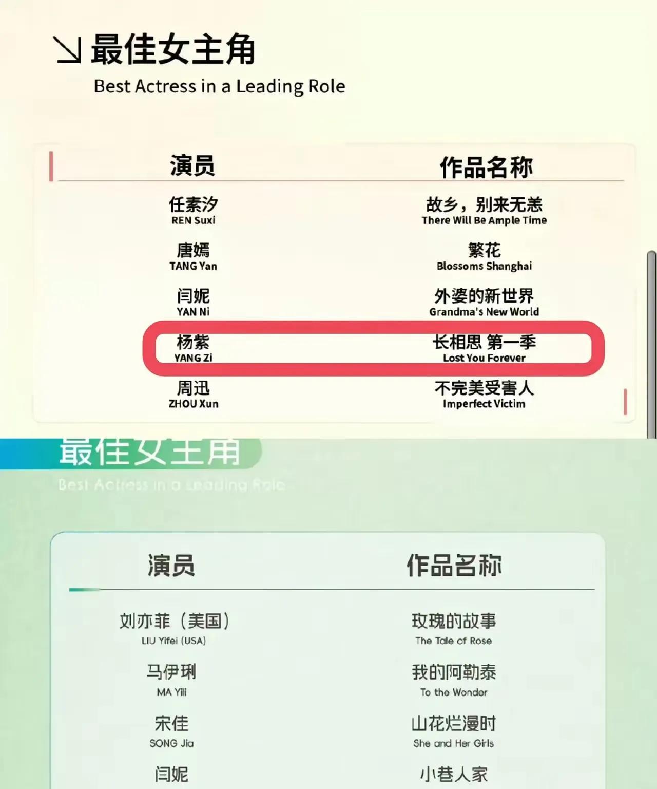 如果说，入围即肯定，杨紫这实力不亚于赵丽颖啊！赵丽颖三次入围白玉兰最佳女主角，