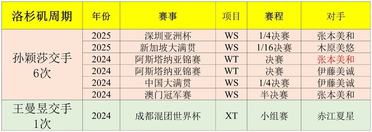 人民网评国乒荣耀背后更需安不忘危孙颖莎打主要外协例如张本美和如此吃力，暴露出的