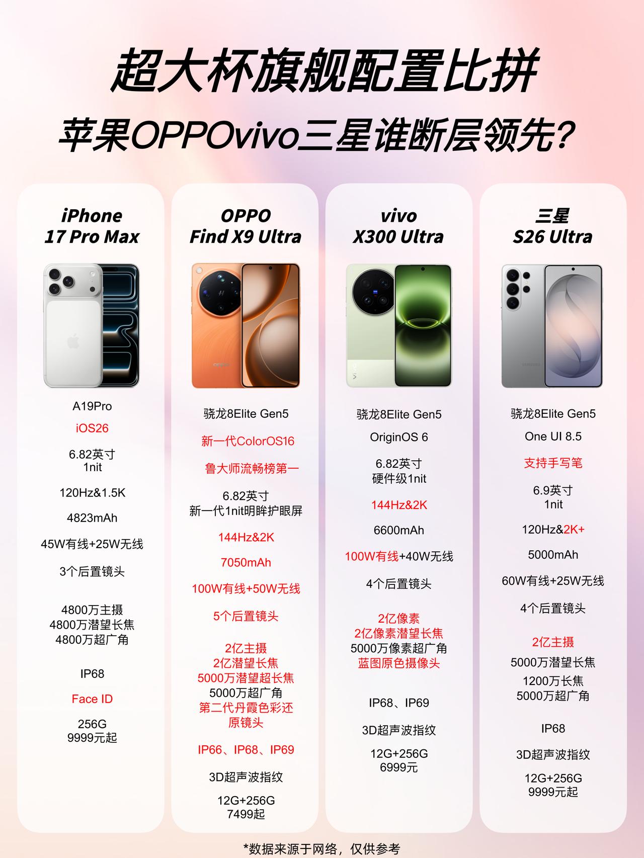 2026换超大杯旗舰，你们选谁？昨晚OPPOFindX9Ultra发布