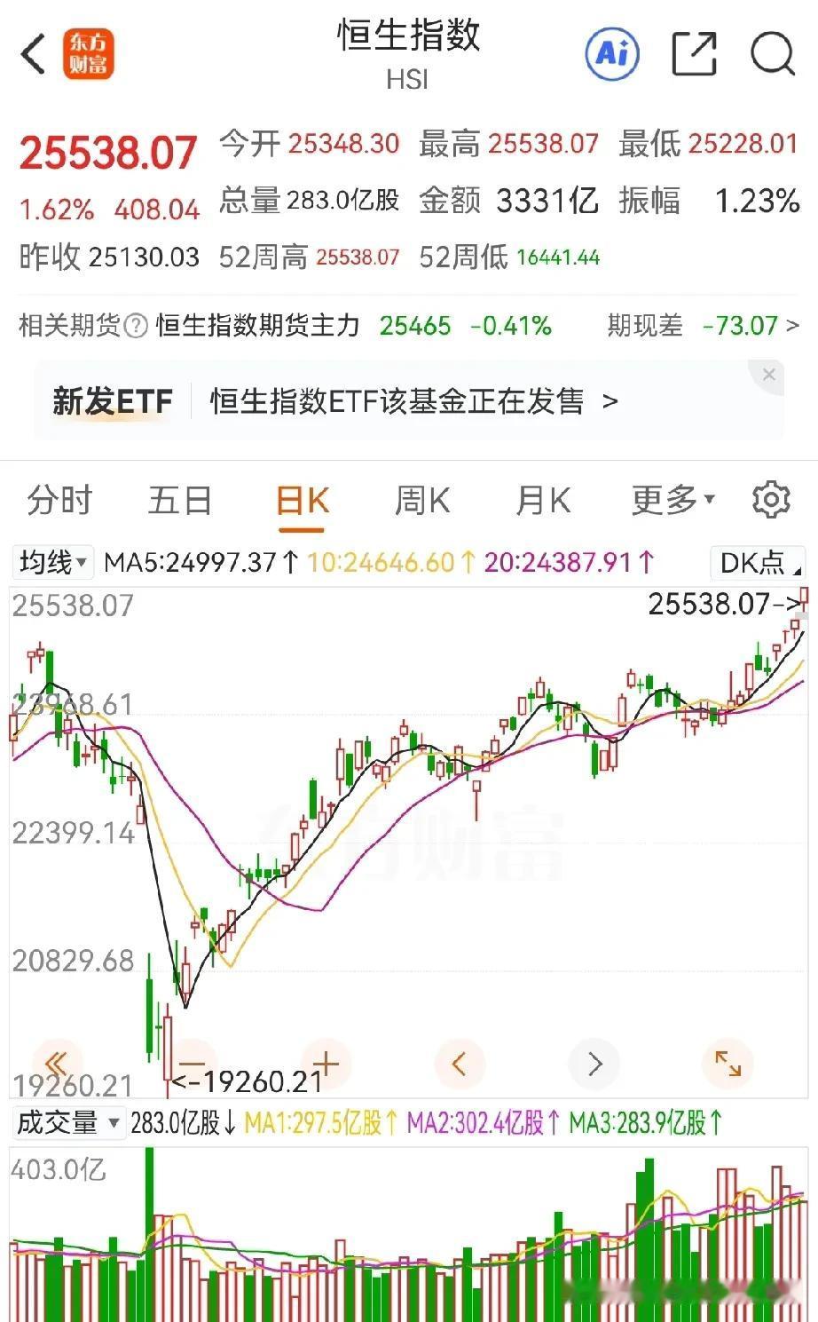仙人指路，又来？明天券商板块发力，反包？逻辑还是不少，比如：1，港股已经在