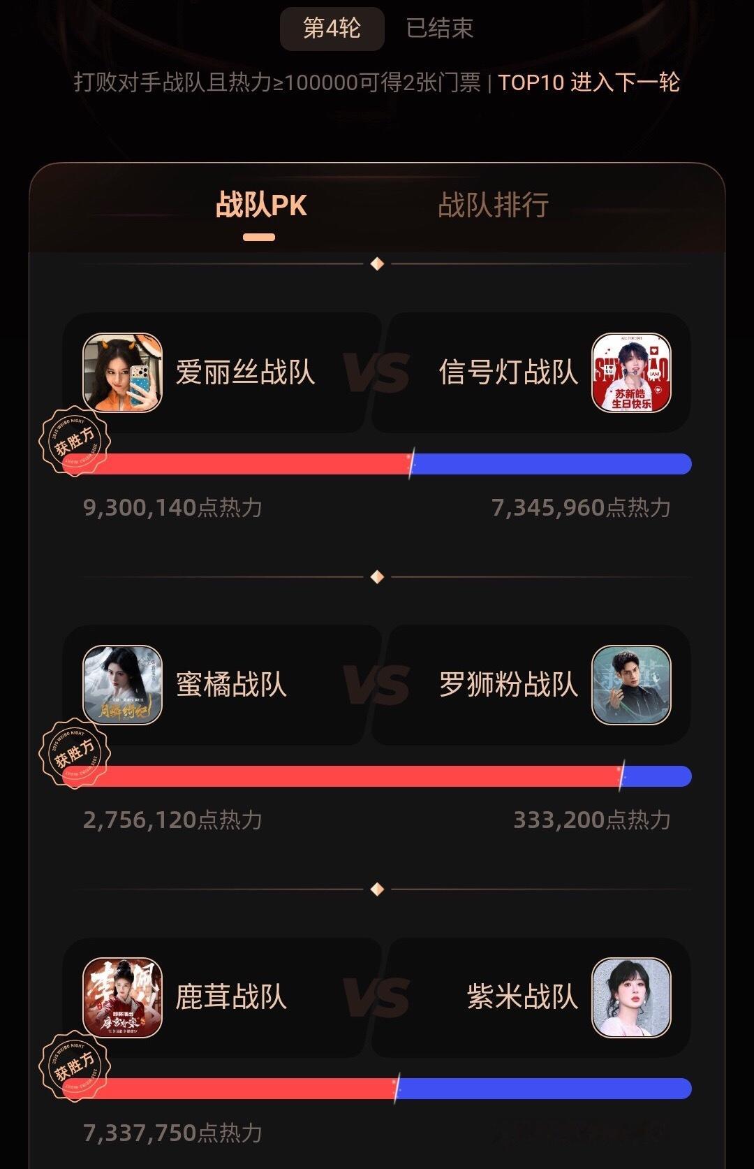 微博之夜101第四轮获胜粉丝战队🈶️梓渝邓为华晨宇刘宇宁丁程鑫迪丽热