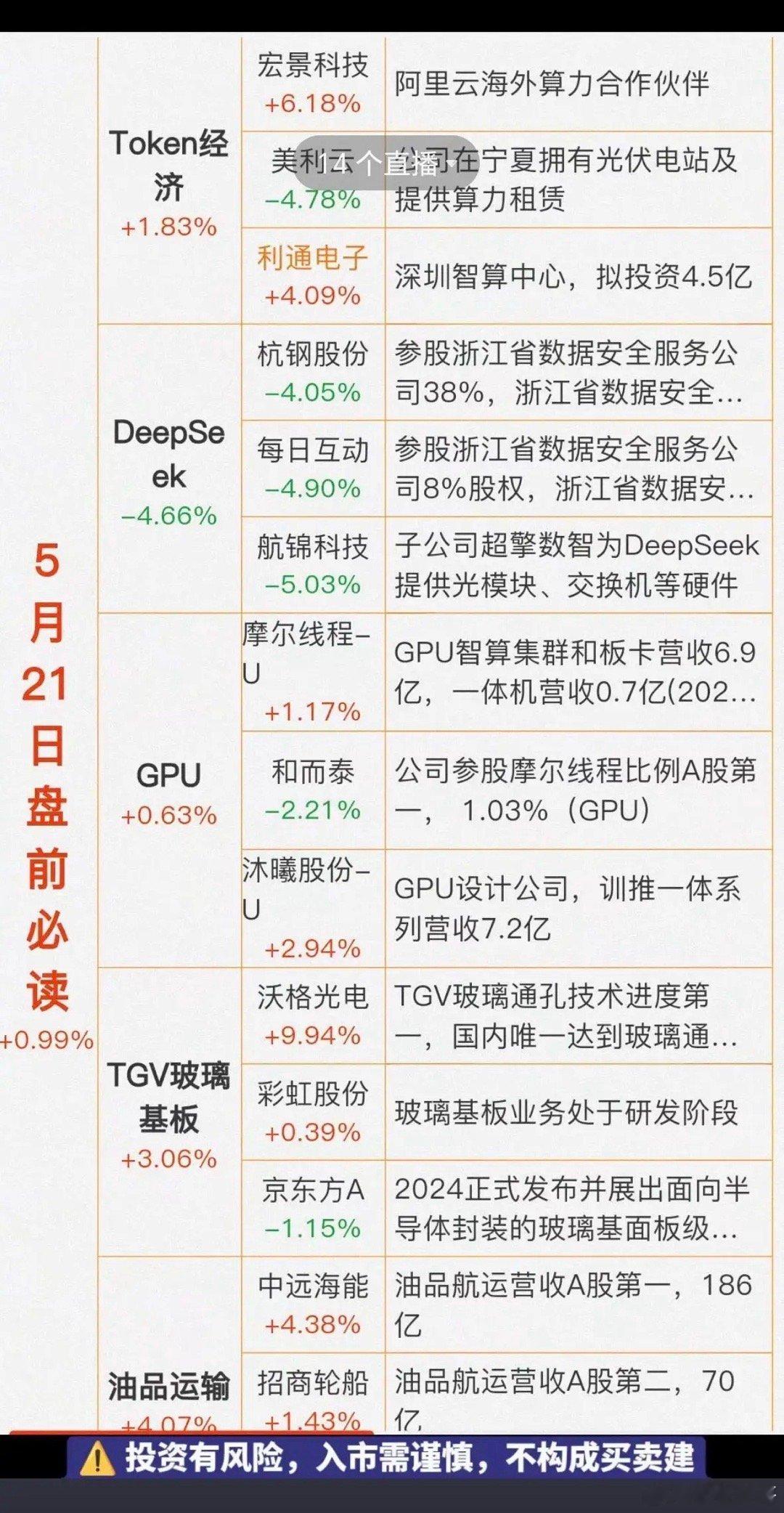 5.21周四财经热点信息必读！1.Token经济2.Deepseek3.GP