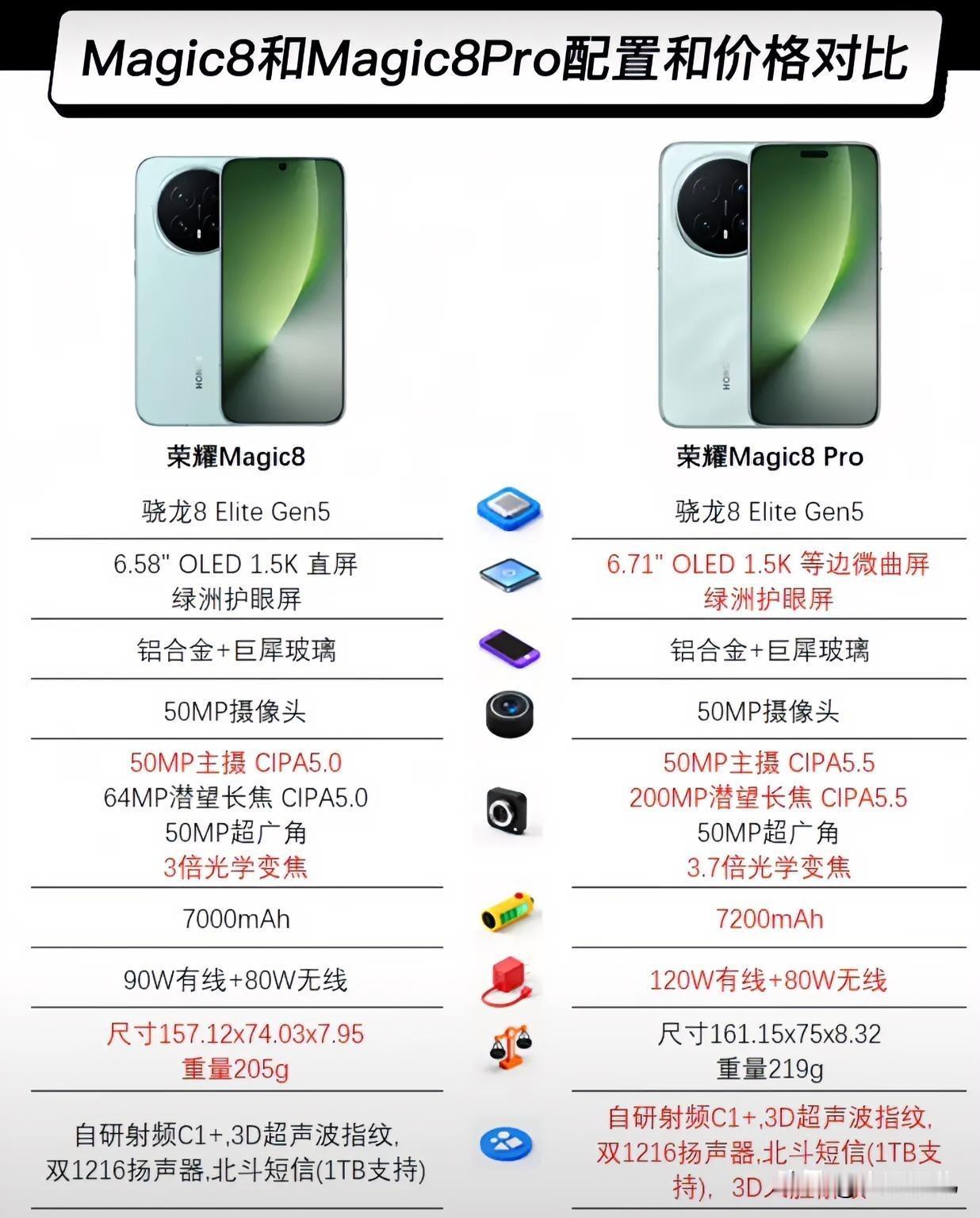 荣耀Magic8和Magic8Pro参数对比，还能打吗