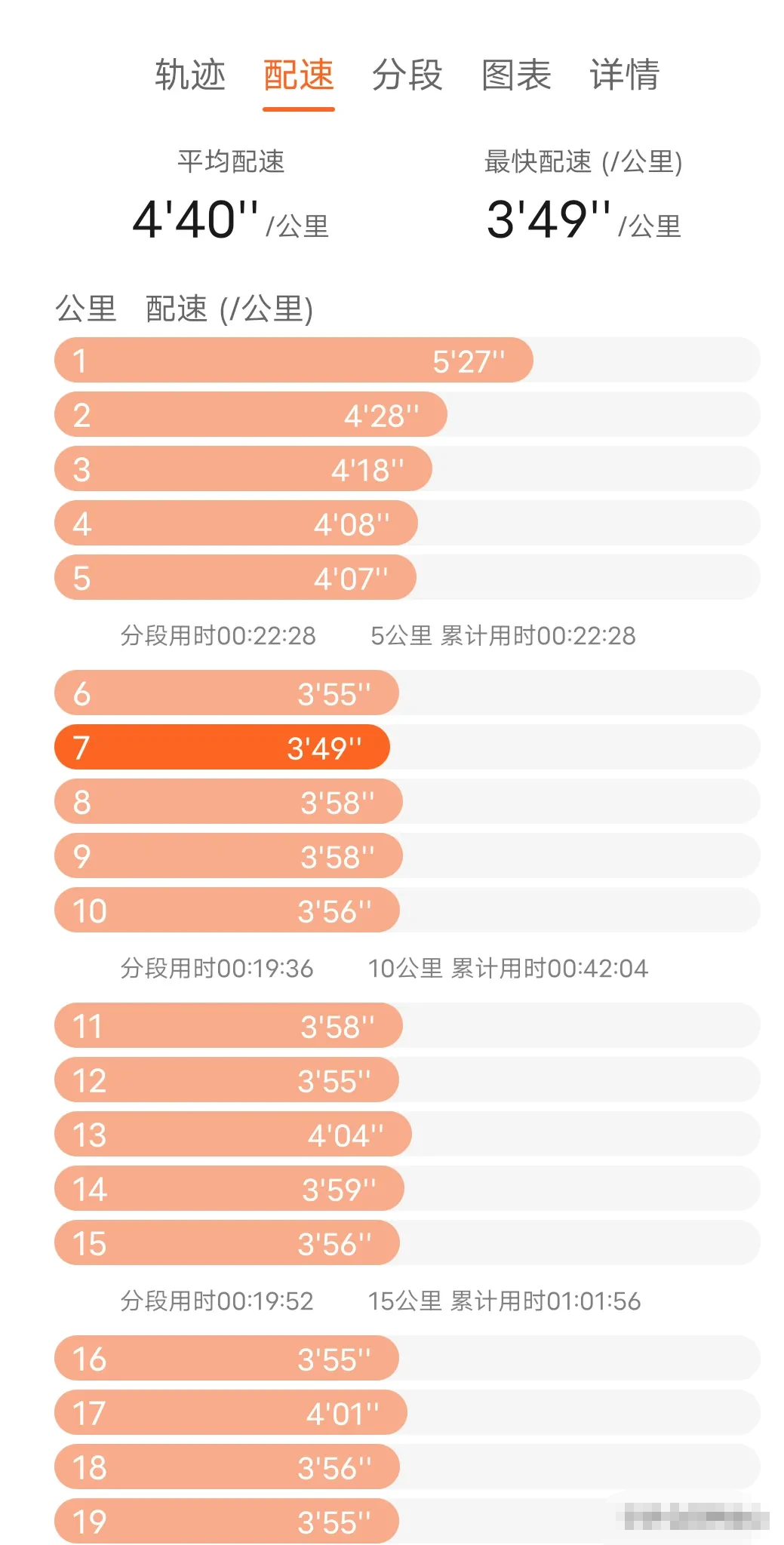 今天的东京马拉松比赛何杰太遗憾了，跑到35公里都还领先中国全马记录，当大家以为最