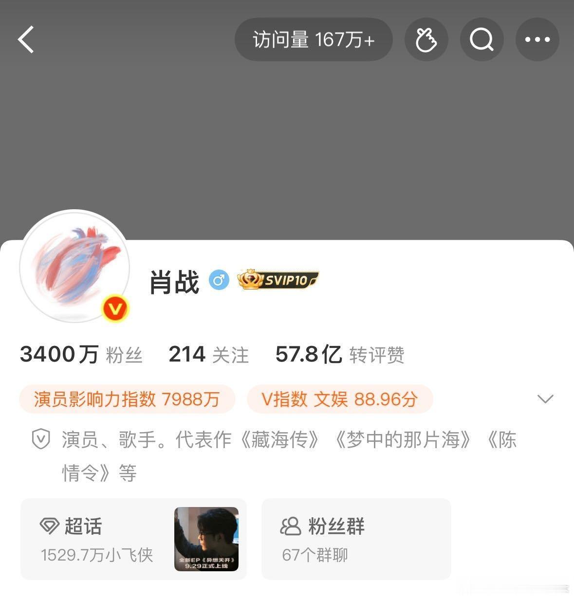 肖战粉丝破3400万肖战拍个杂志又狂吸粉了！没人能拒绝此男的美貌。​​​