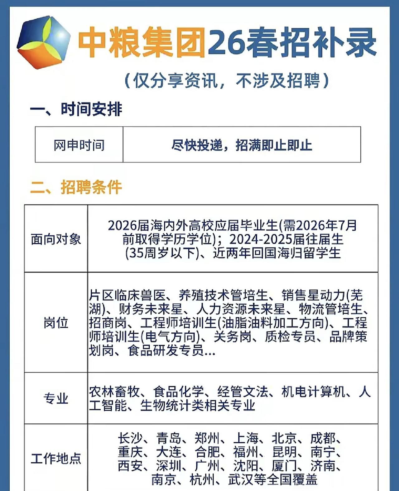 同学们，中粮集团2026春招补录的信息刚放出来，咱们得赶紧重视起来。这次补录网申