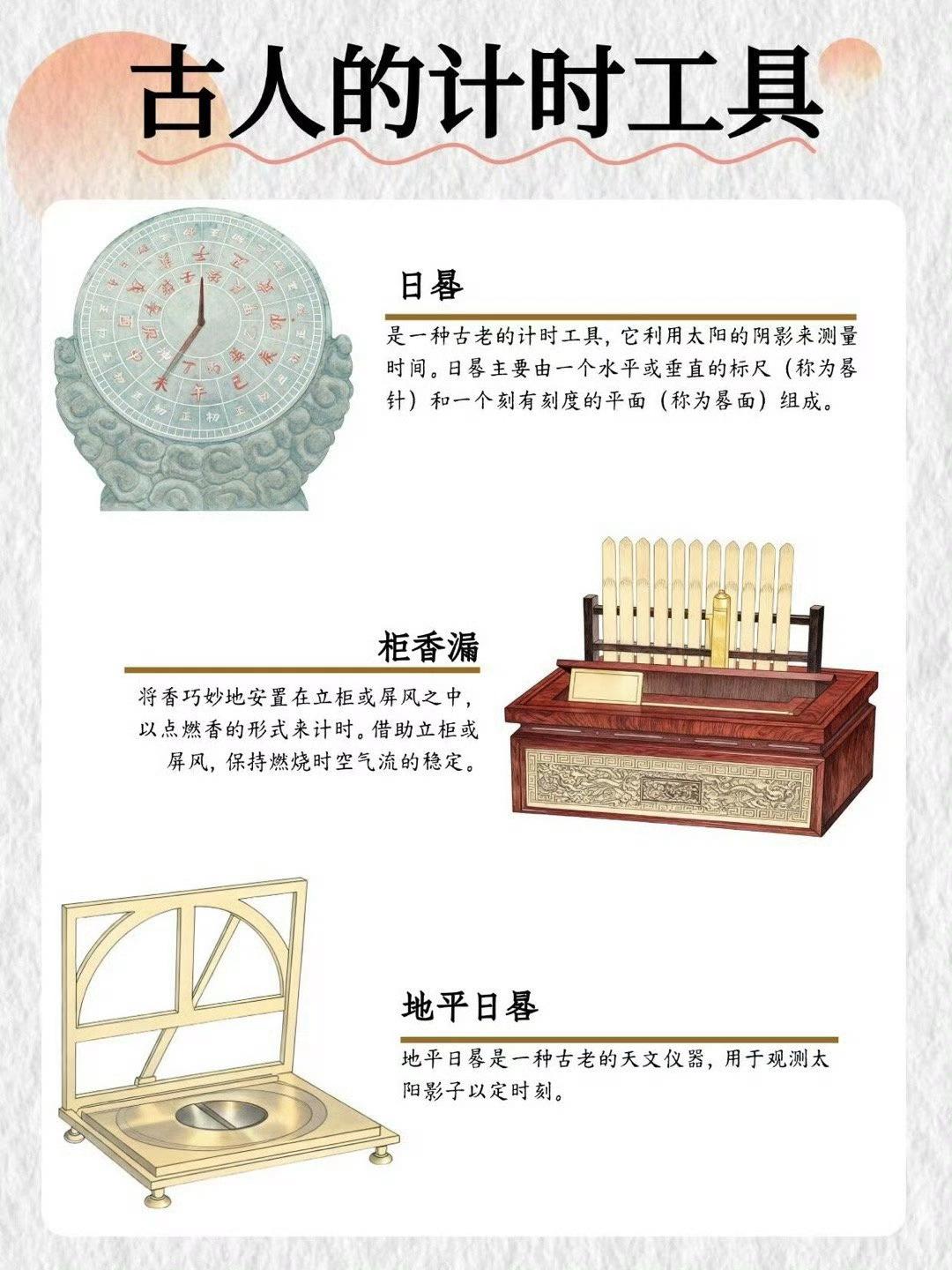 古人计量时间的工具...