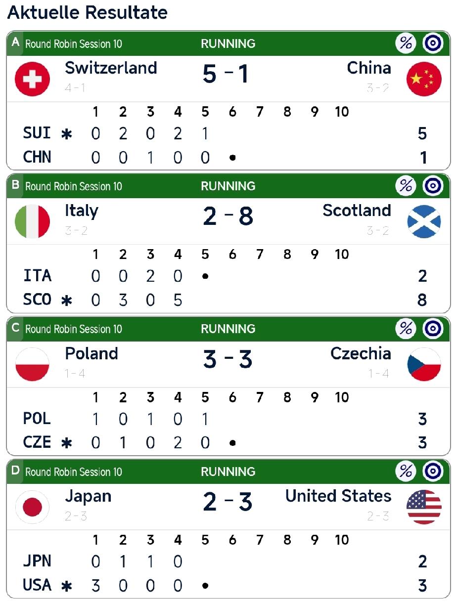 中国队1-5瑞士队3月31日，2026男子冰壶世锦赛小组循环赛中国队迎来第