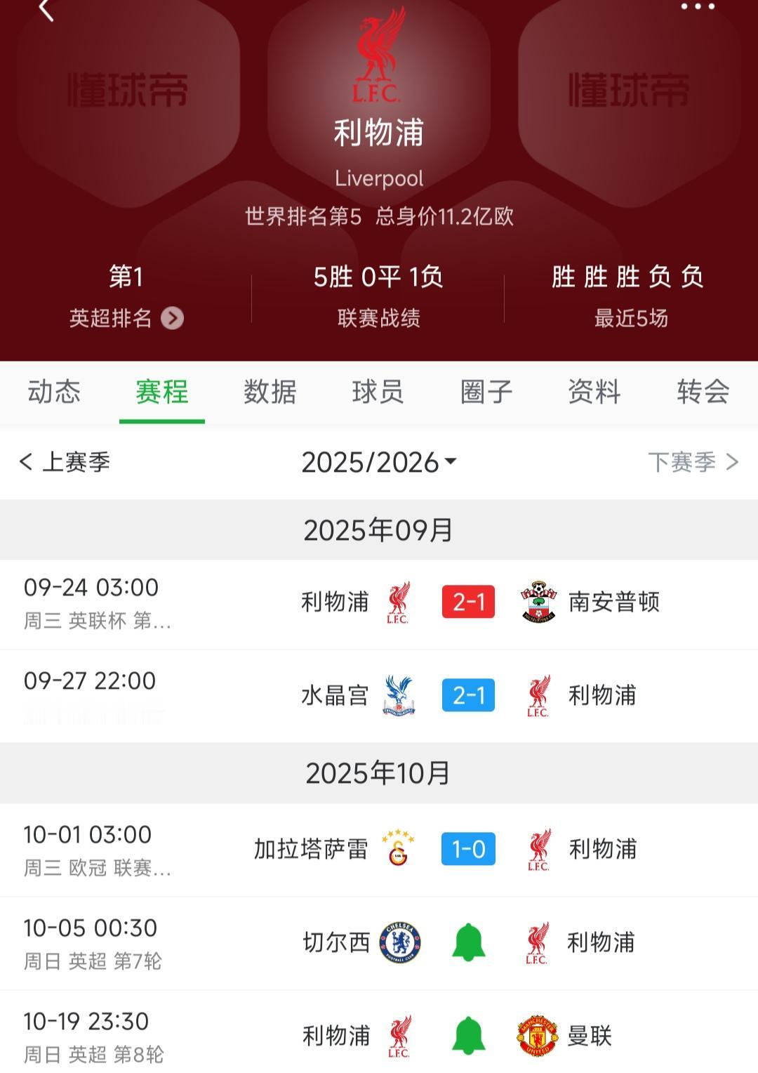风水轮流转，利物浦球迷开始体验苦涩滋味，接下来两场再输，就是四连败。我看到维