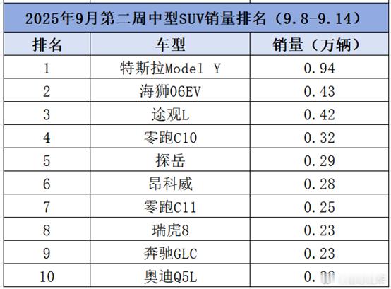 神话崩塌,SU7Ultra车主成