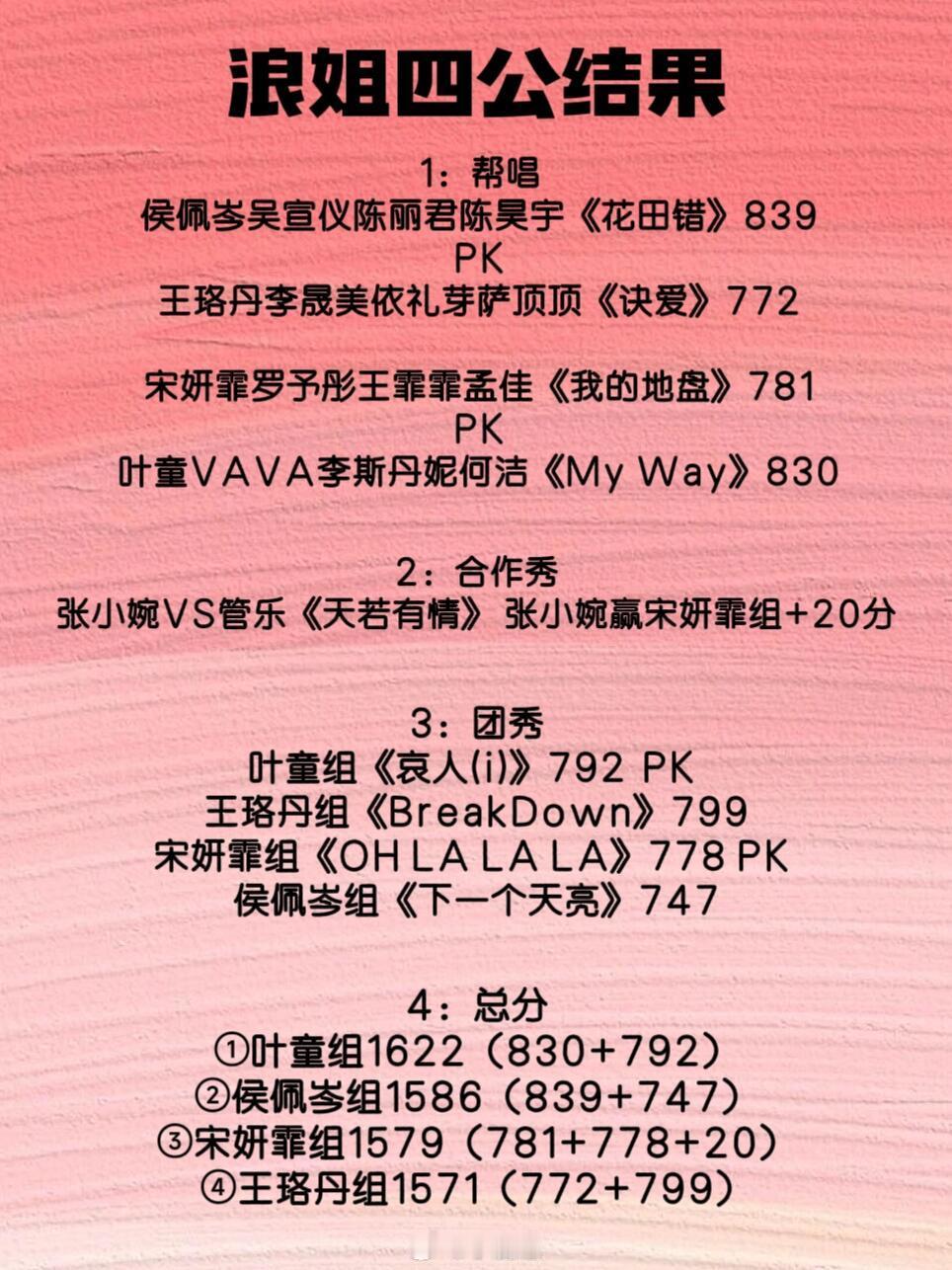 乘风2025浪姐四公结果乘风2025｜浪姐6｜​​​