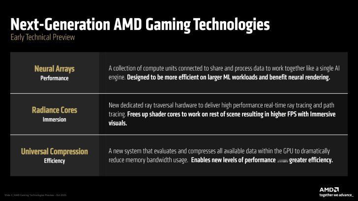 【AMD公布下代RDNAGPU三大关键特性】10月10日，AMD与索尼联合发布