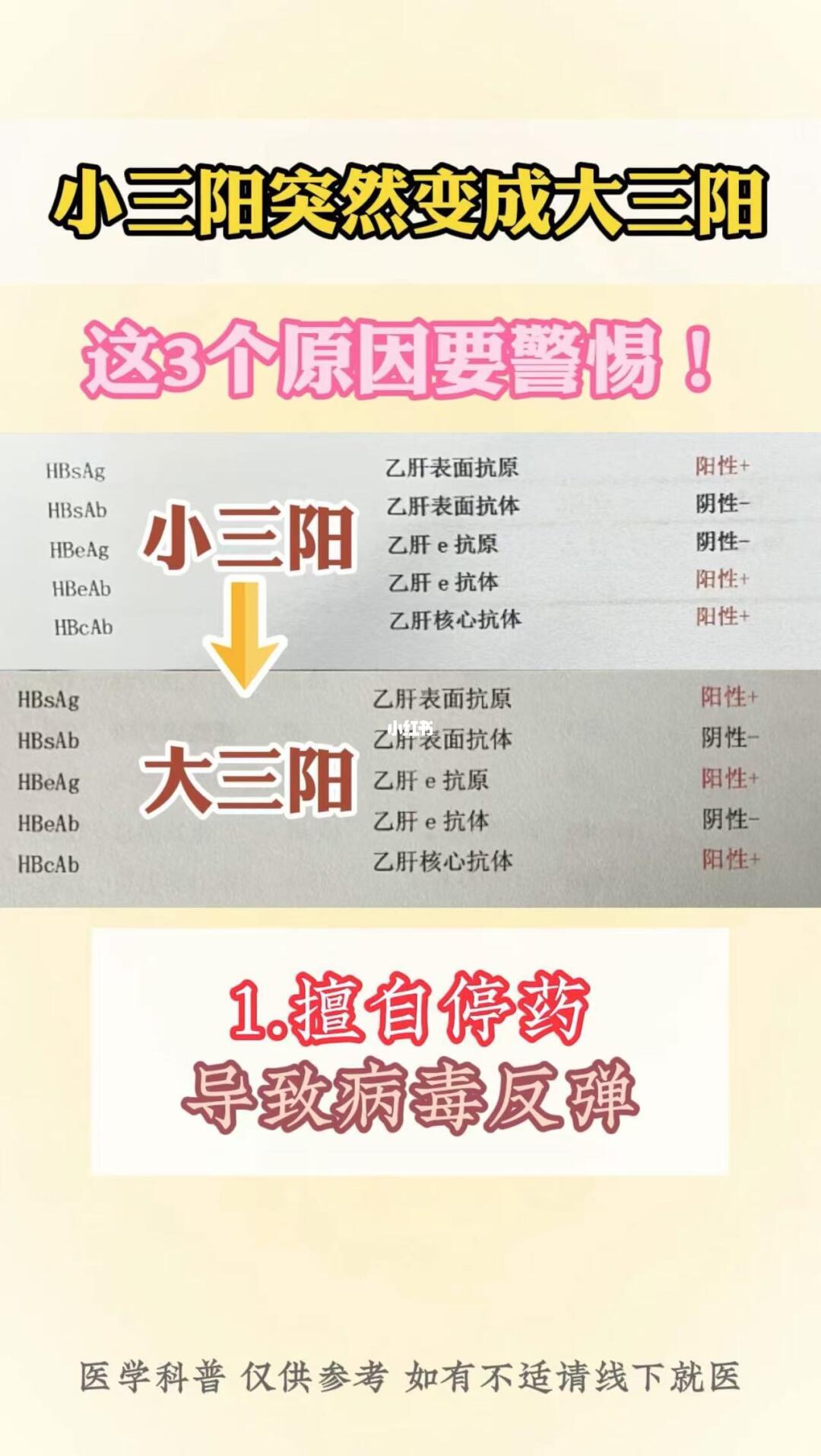 小三阳突然变成大三阳？这3个原因要警惕！
