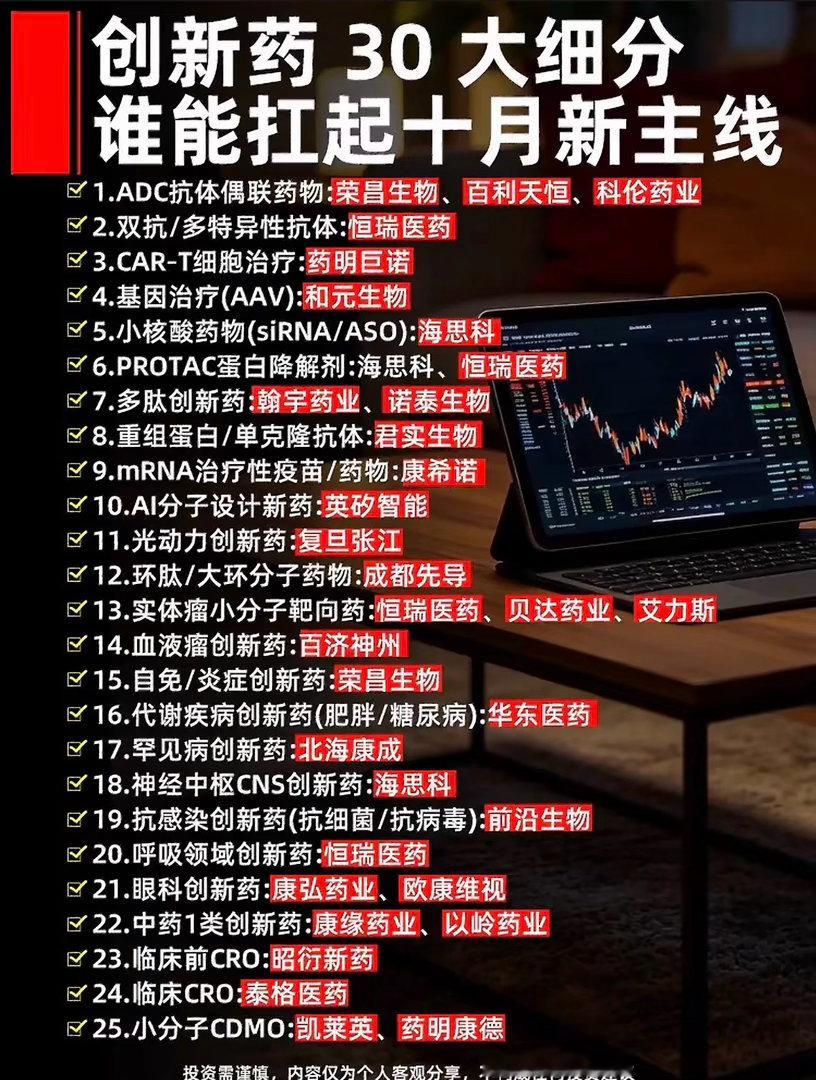 创新药30强，谁会挑十月大戏？翻了下刚出的创新药30强榜单，不少企业三季度管线数