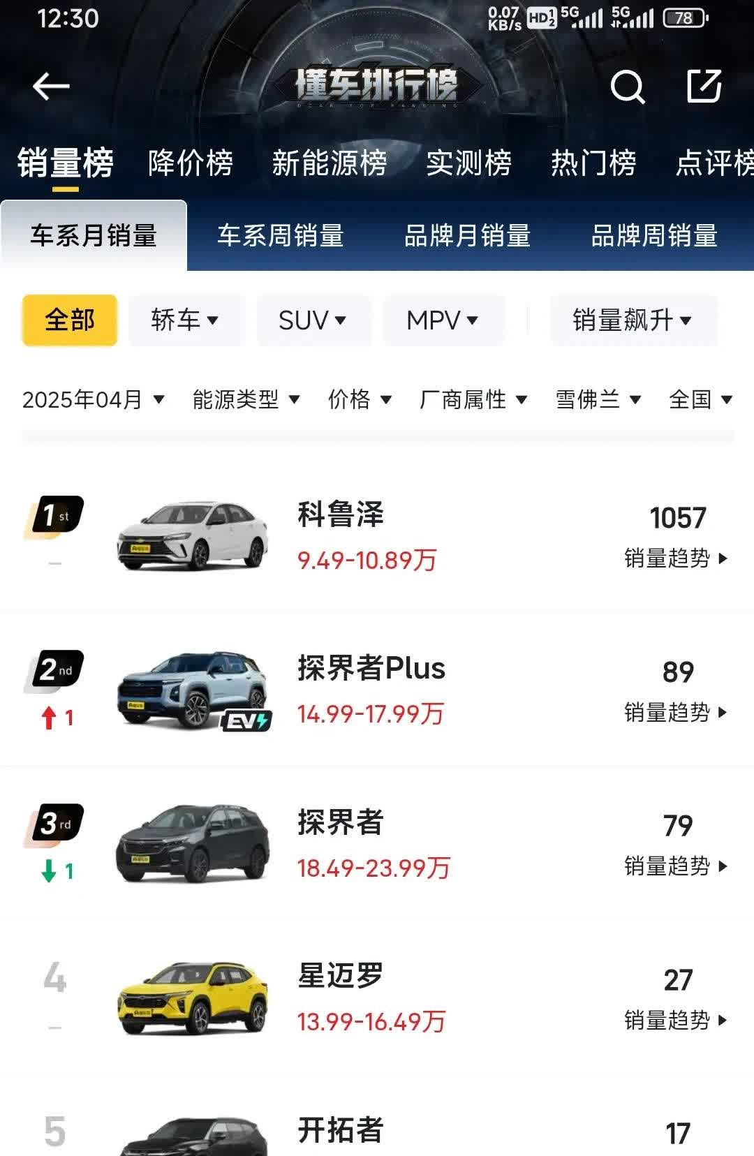 雪佛兰国内市场应该要被通用放弃了，现在也就只有科鲁泽还能稍微卖点，整个雪佛兰品牌