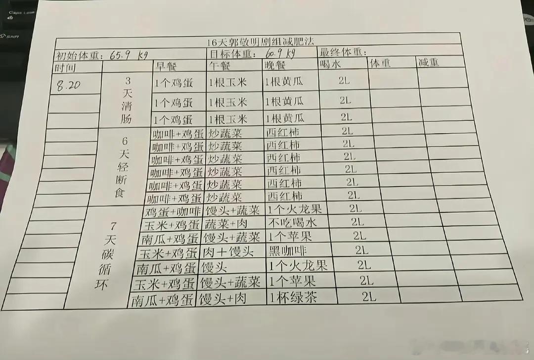 小四剧组16天减肥法~问题是16天以后不这么吃会不会反弹啊如果会没必要啊，上班上