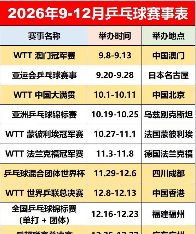 2026年9‑12月乒乓球重磅赛程。一场接一场的重磅赛事，你最期待哪一站？国乒