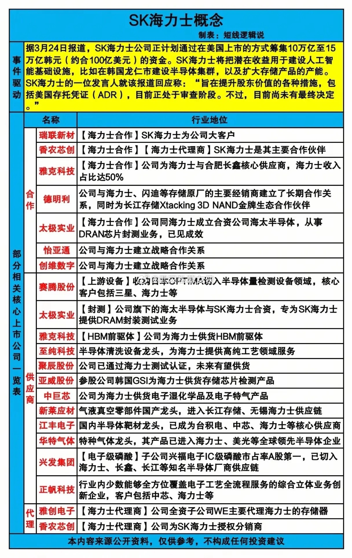 存储革命已至！海力士百亿加码、国产光刻胶破局，半导体黄金十年谁主沉浮？3月下旬，