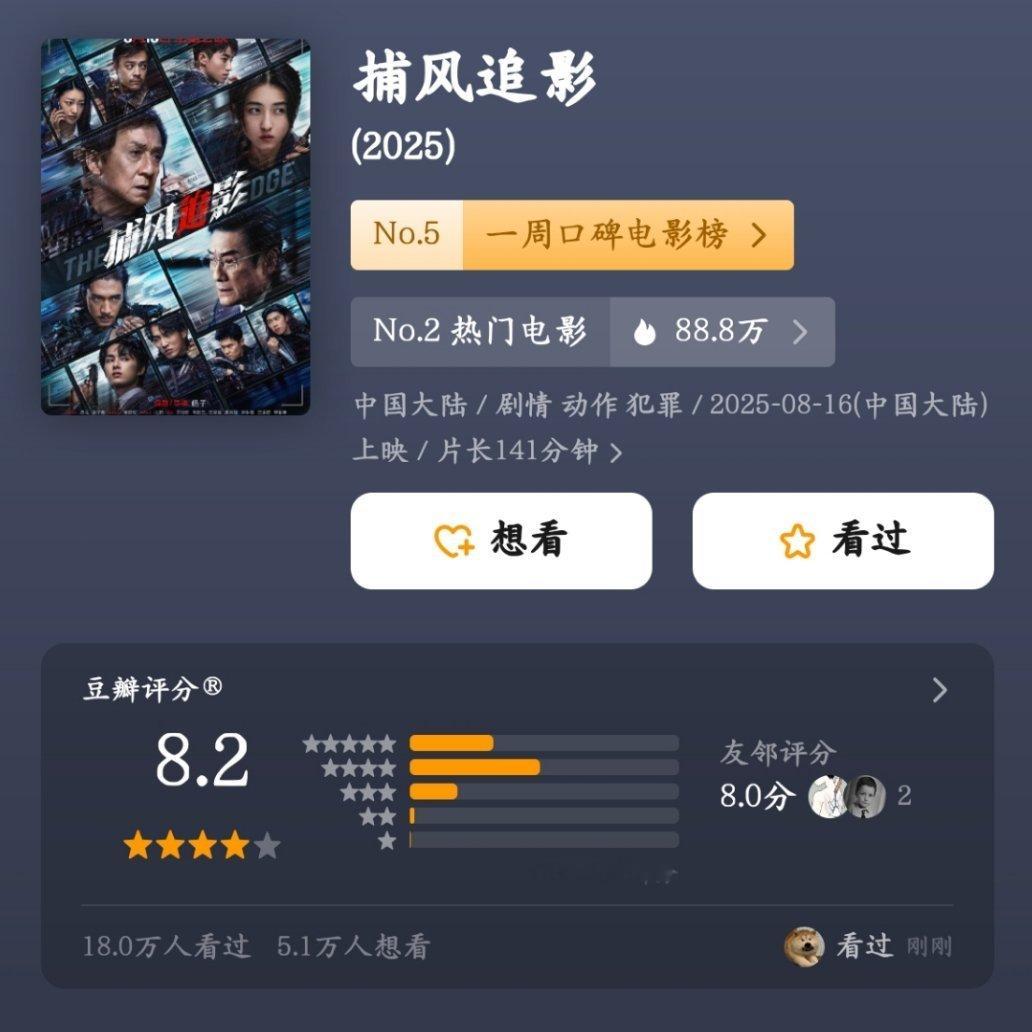港味四溢，评分自来，恭喜《捕风追影》豆瓣评分升至8.2！鬽影縫匠电影正当
