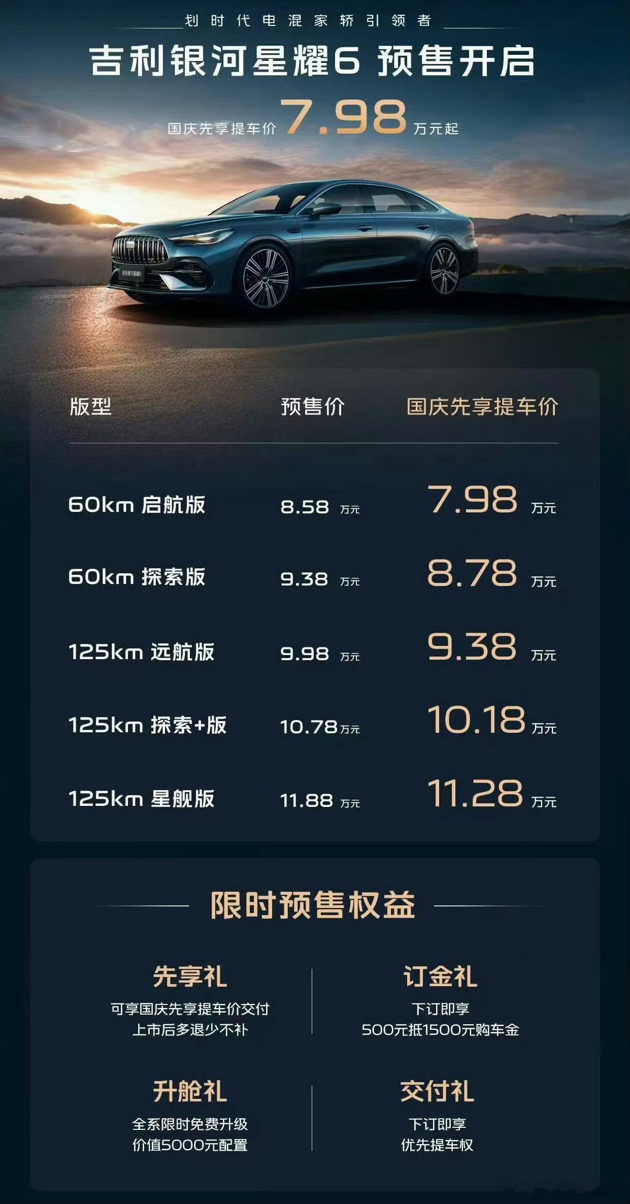昨晚，吉利银河星耀6预售价开启，划时代国民神车国庆先享价7.98万元起！吉利银河