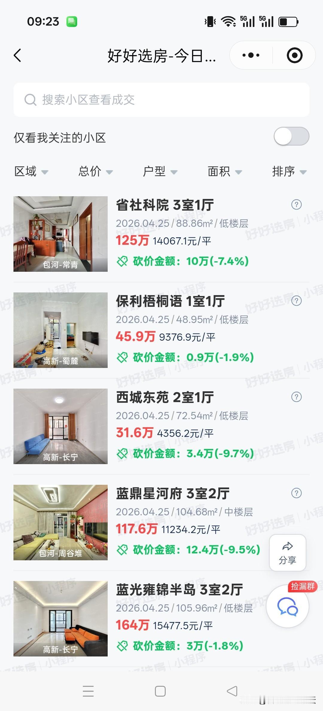合肥最新二手房成交的情况。最近量还是不少。